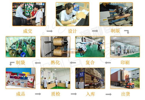 專業(yè)設(shè)計服務(wù)點亮品牌 東莞市瑜利包裝的牛皮紙食品袋與阿凡提干果包裝袋